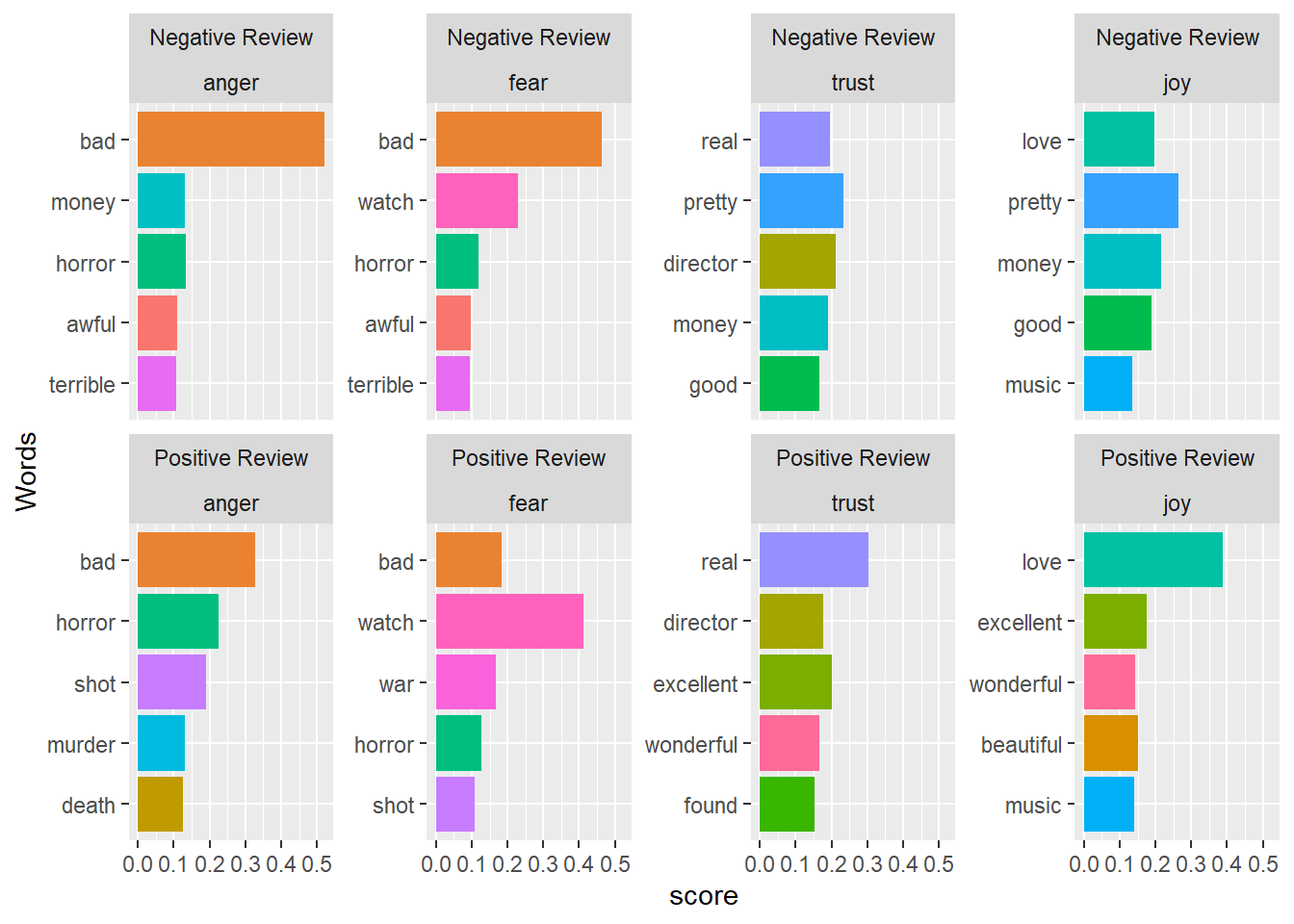 Sentiment Analysis R Studio Section 5 Sentiment Analysis | Introduction to R for Social Science